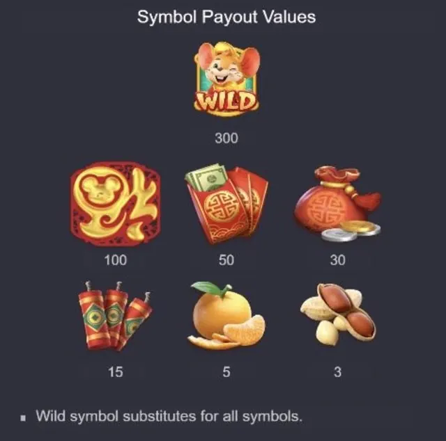 Tabela de pagamento do Fortune Mouse — valores dos símbolos