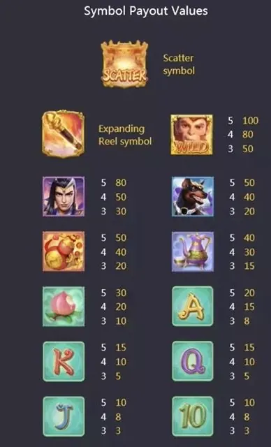 Tabela de pagamento do Legendary Monkey King